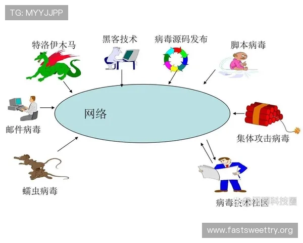 opgg在哪下可以安全获取正版软件避免病毒和恶意软件的最佳途径 opgg在哪下可以安全获取正版软件避免病毒和恶意软件的最佳途径