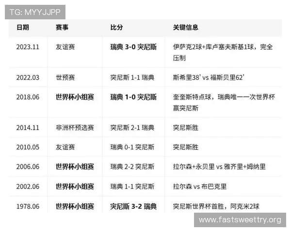 世界杯瑞典对阵突尼斯比赛预测分析谁更有可能获胜 世界杯瑞典对阵突尼斯比赛预测分析谁更有可能获胜